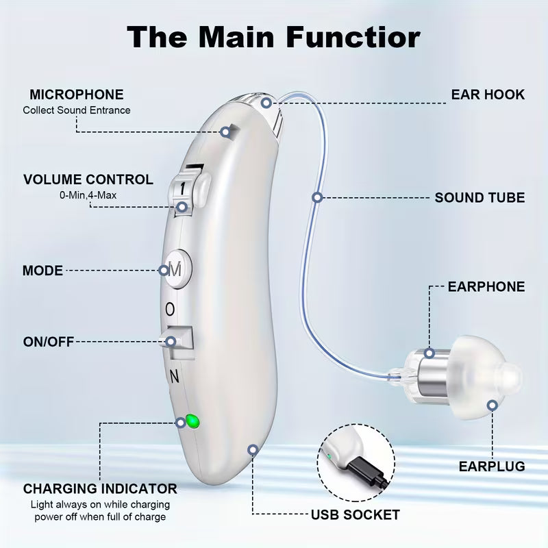 A Pair of Rechargeable Hearing Aids, Digital Hearing Aids for Seniors with Noise Cancelling, Invisible In-Ear Sound Amplifier, USB Charging Hearing Device Four-Level Volume Adjustment